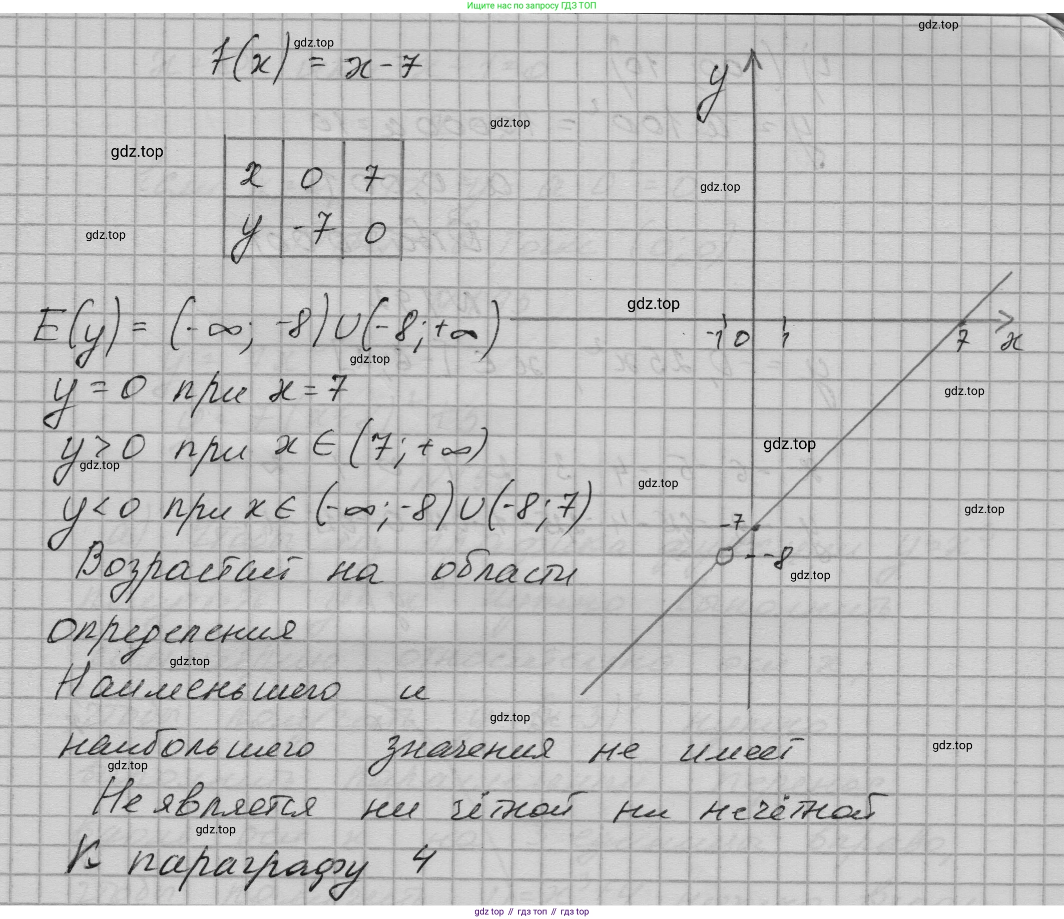 ГДЗ Алгебра, 9 класс Учебник, авторы: Макарычев Юрий Николаевич, Миндюк Нора Григорьевна, Нешков Константин Иванович, Суворова Светлана Борисовна, издательство Просвещение, Москва, 2023, белого цвета, страница 69, номер 190, Решение 1 (продолжение 2)
