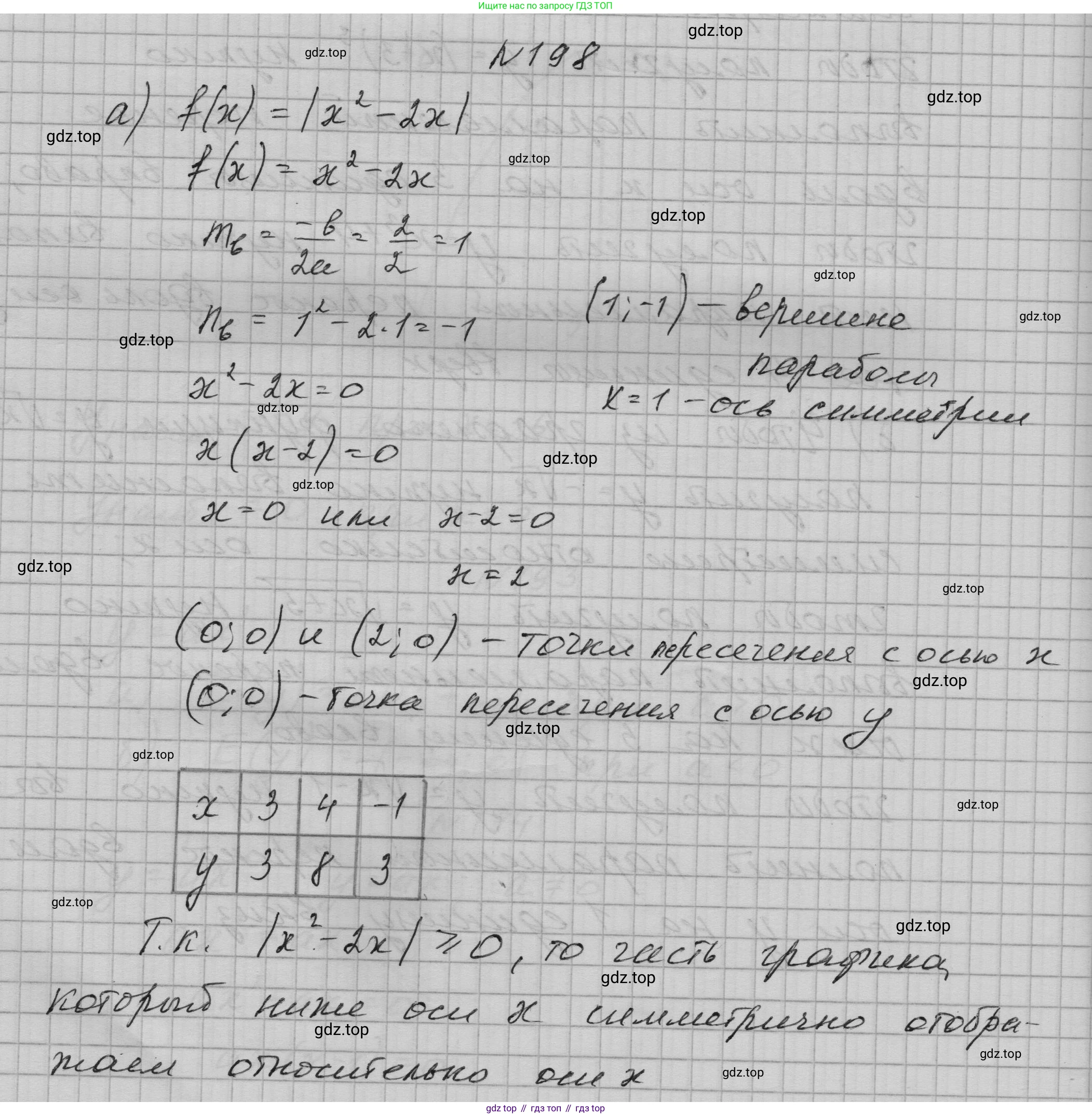 ГДЗ Алгебра, 9 класс Учебник, авторы: Макарычев Юрий Николаевич, Миндюк Нора Григорьевна, Нешков Константин Иванович, Суворова Светлана Борисовна, издательство Просвещение, Москва, 2023, белого цвета, страница 70, номер 198, Решение 1