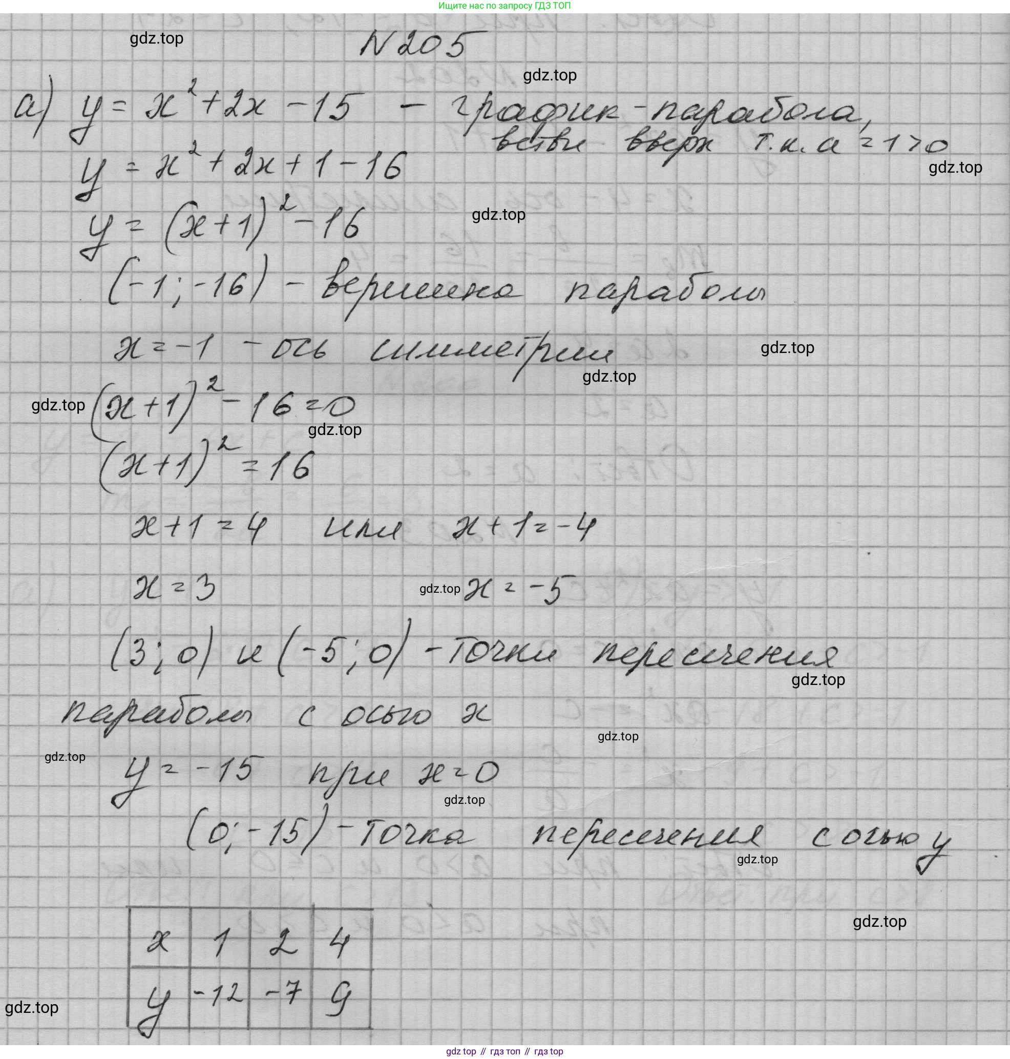 ГДЗ Алгебра, 9 класс Учебник, авторы: Макарычев Юрий Николаевич, Миндюк Нора Григорьевна, Нешков Константин Иванович, Суворова Светлана Борисовна, издательство Просвещение, Москва, 2023, белого цвета, страница 70, номер 205, Решение 1