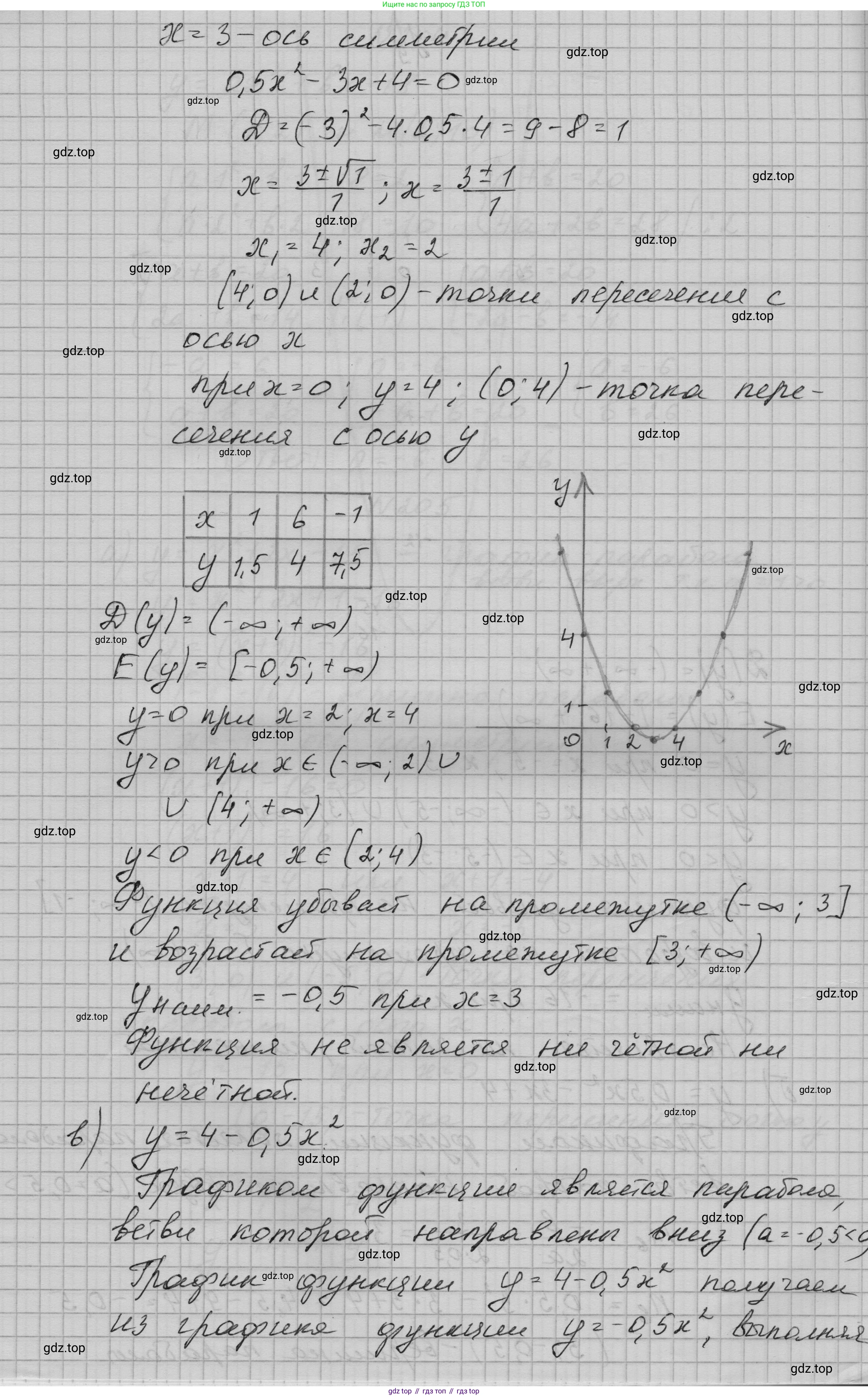 ГДЗ Алгебра, 9 класс Учебник, авторы: Макарычев Юрий Николаевич, Миндюк Нора Григорьевна, Нешков Константин Иванович, Суворова Светлана Борисовна, издательство Просвещение, Москва, 2023, белого цвета, страница 70, номер 205, Решение 1 (продолжение 3)