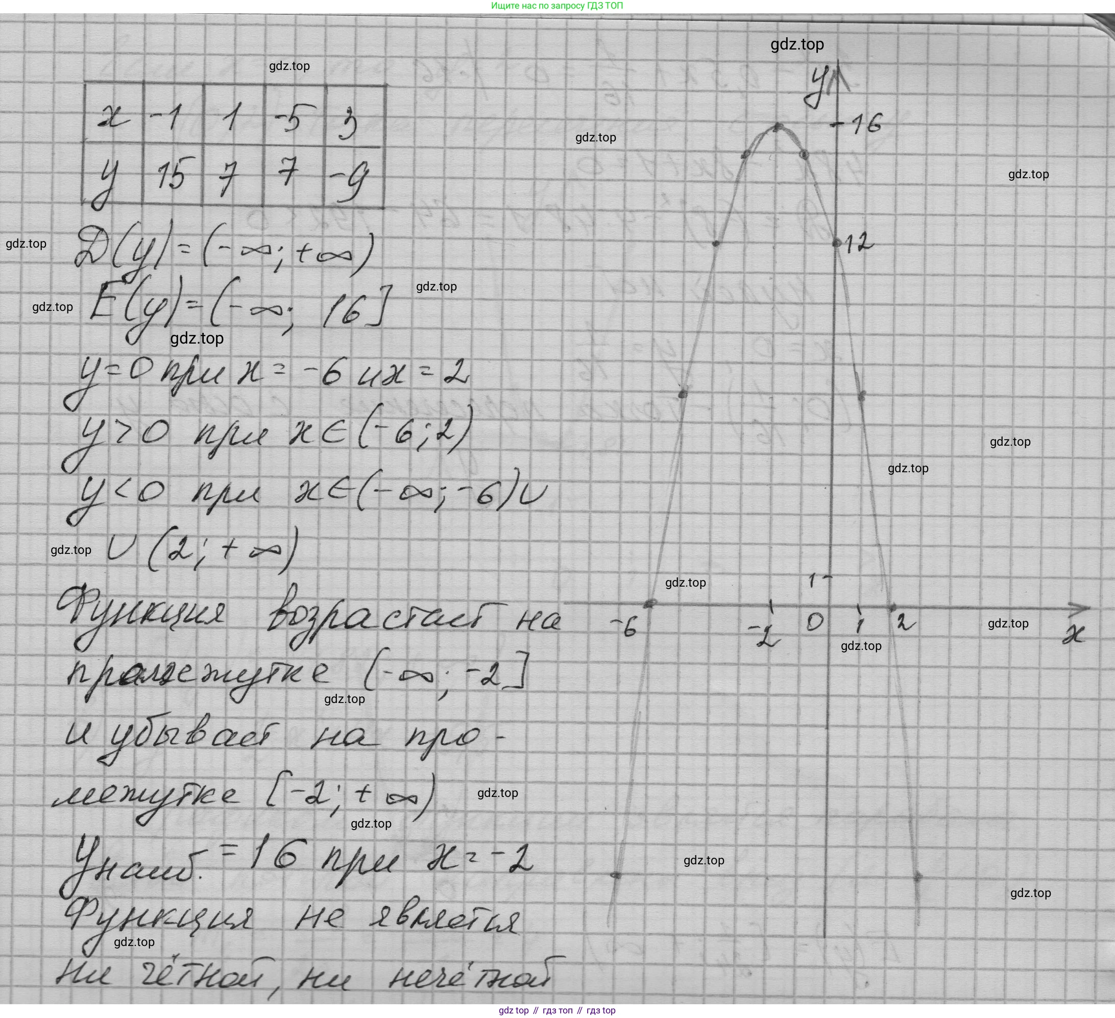 ГДЗ Алгебра, 9 класс Учебник, авторы: Макарычев Юрий Николаевич, Миндюк Нора Григорьевна, Нешков Константин Иванович, Суворова Светлана Борисовна, издательство Просвещение, Москва, 2023, белого цвета, страница 70, номер 205, Решение 1 (продолжение 8)