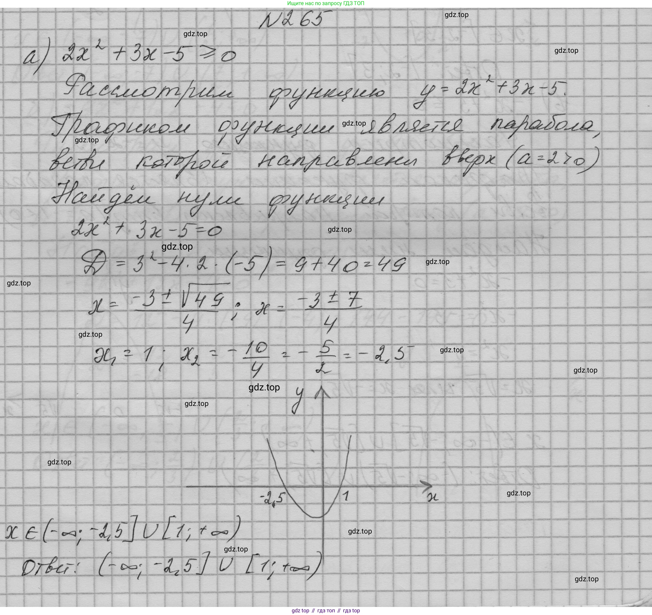 ГДЗ Алгебра, 9 класс Учебник, авторы: Макарычев Юрий Николаевич, Миндюк Нора Григорьевна, Нешков Константин Иванович, Суворова Светлана Борисовна, издательство Просвещение, Москва, 2023, белого цвета, страница 91, номер 265, Решение 1