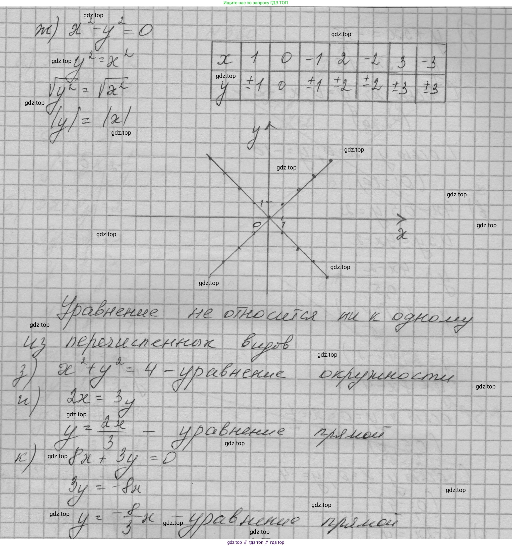 ГДЗ Алгебра, 9 класс Учебник, авторы: Макарычев Юрий Николаевич, Миндюк Нора Григорьевна, Нешков Константин Иванович, Суворова Светлана Борисовна, издательство Просвещение, Москва, 2023, белого цвета, страница 114, номер 358, Решение 1 (продолжение 2)