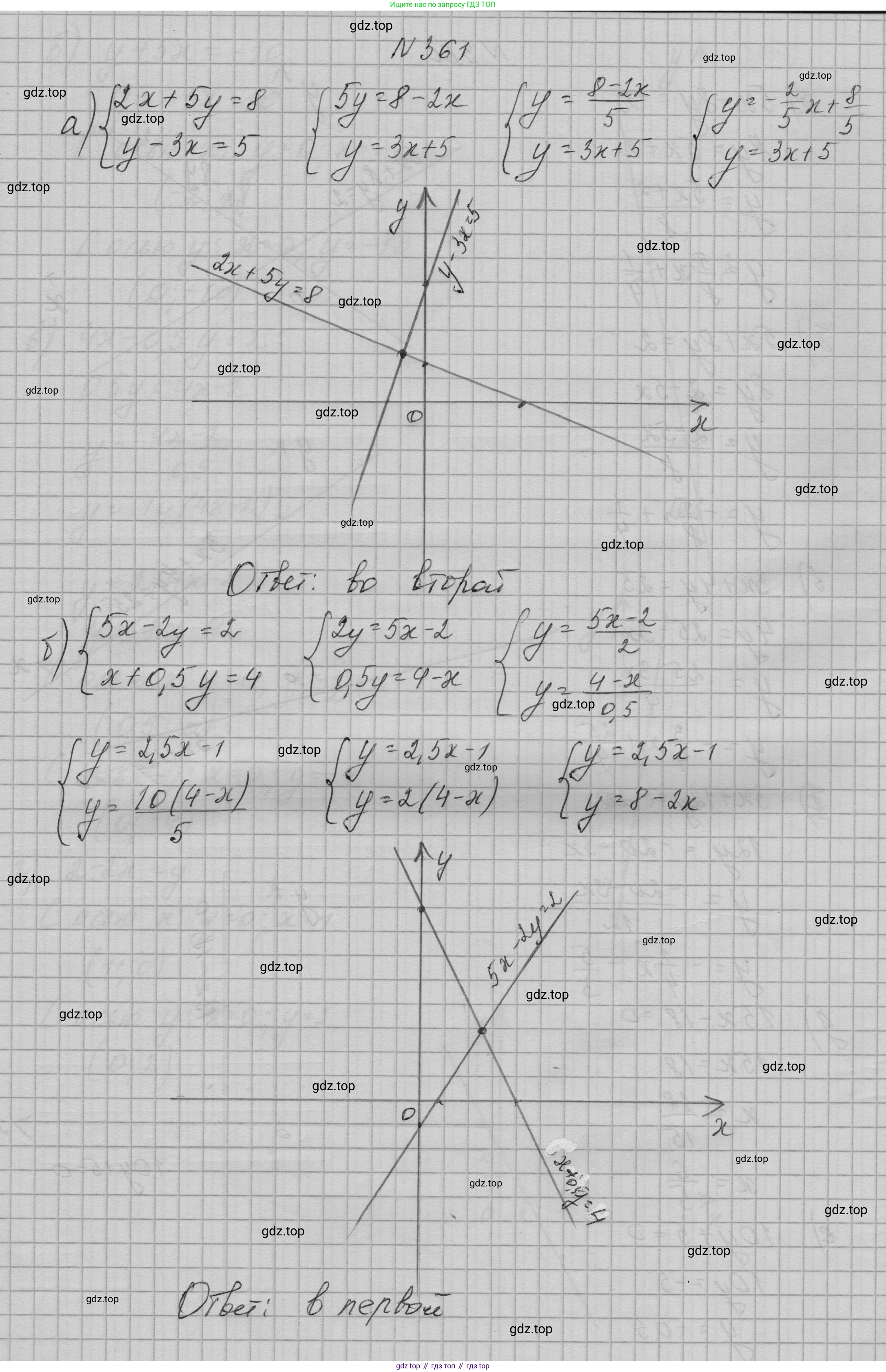 ГДЗ Алгебра, 9 класс Учебник, авторы: Макарычев Юрий Николаевич, Миндюк Нора Григорьевна, Нешков Константин Иванович, Суворова Светлана Борисовна, издательство Просвещение, Москва, 2023, белого цвета, страница 115, номер 361, Решение 1