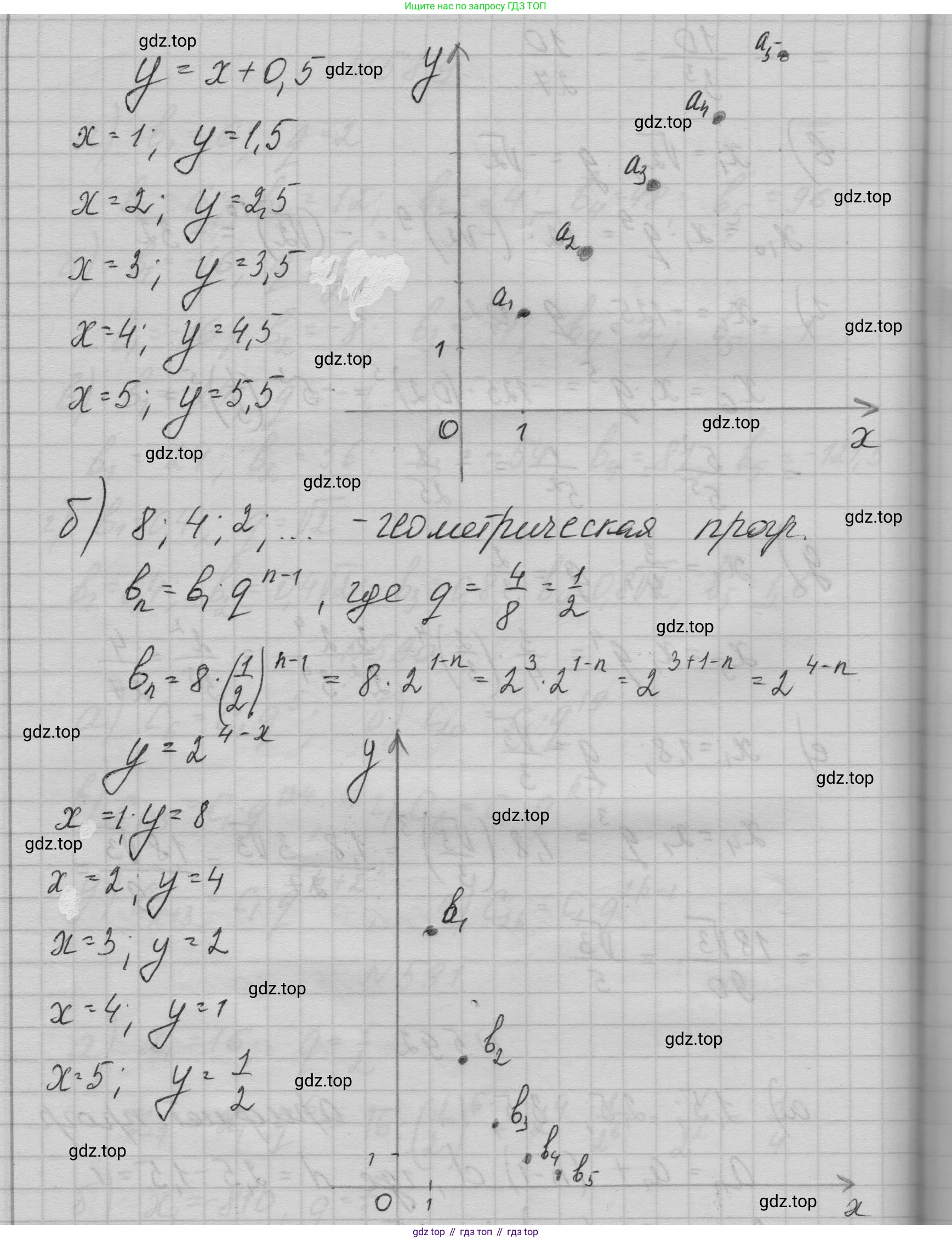 ГДЗ Алгебра, 9 класс Учебник, авторы: Макарычев Юрий Николаевич, Миндюк Нора Григорьевна, Нешков Константин Иванович, Суворова Светлана Борисовна, издательство Просвещение, Москва, 2023, белого цвета, страница 171, номер 592, Решение 1 (продолжение 2)