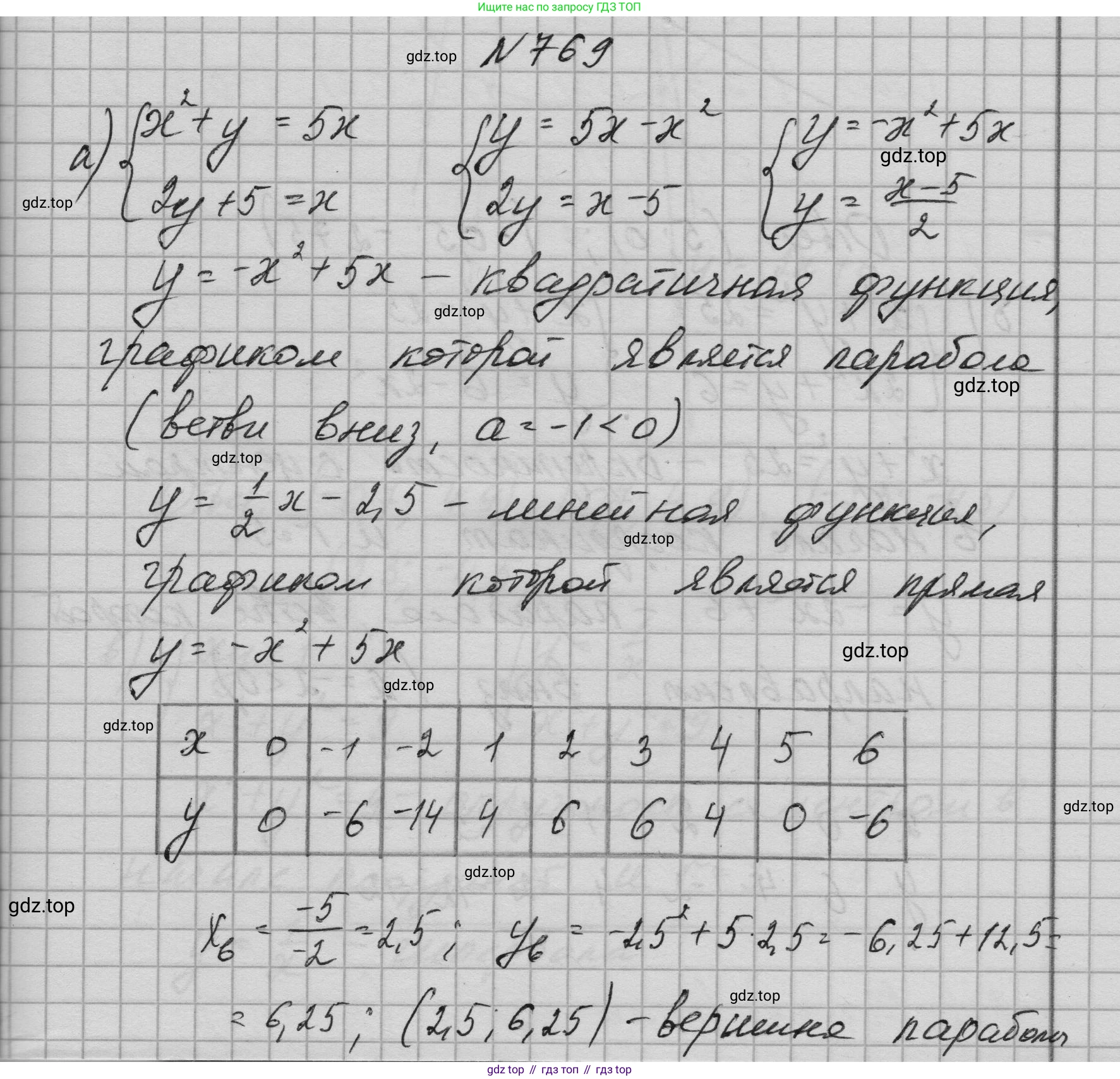 ГДЗ Алгебра, 9 класс Учебник, авторы: Макарычев Юрий Николаевич, Миндюк Нора Григорьевна, Нешков Константин Иванович, Суворова Светлана Борисовна, издательство Просвещение, Москва, 2023, белого цвета, страница 199, номер 769, Решение 1