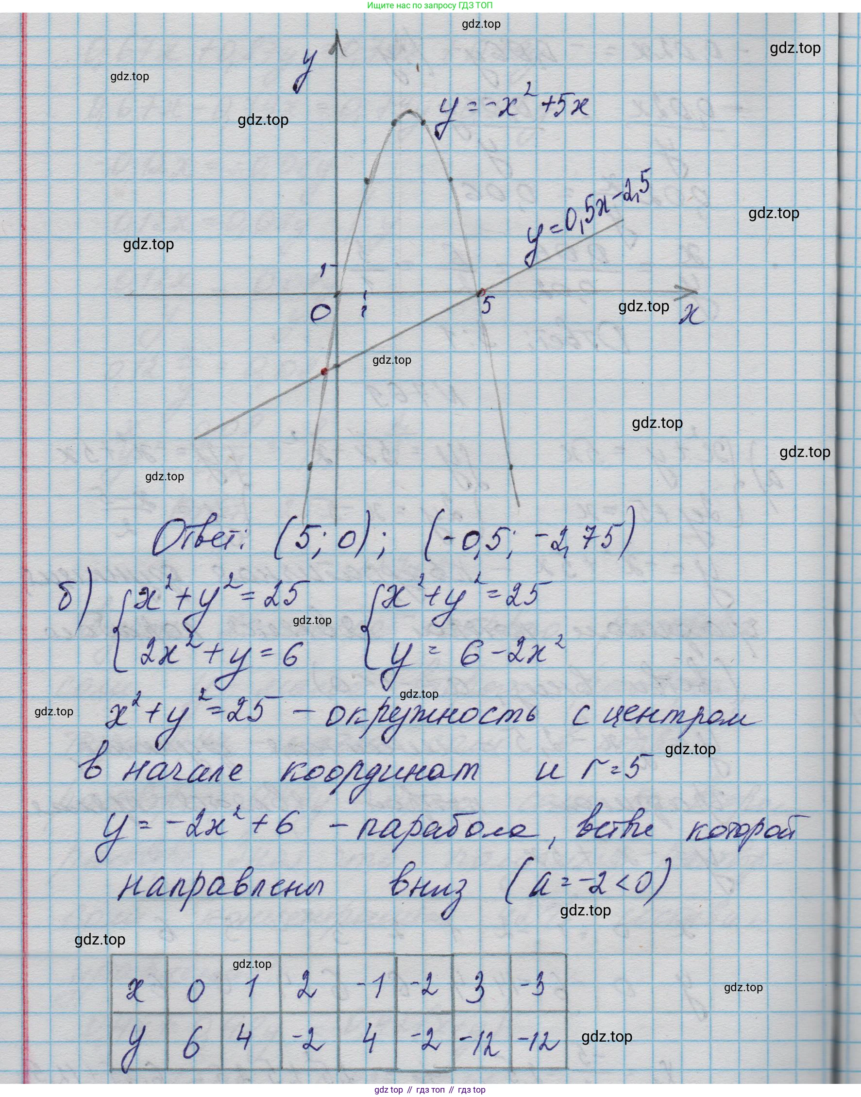 ГДЗ Алгебра, 9 класс Учебник, авторы: Макарычев Юрий Николаевич, Миндюк Нора Григорьевна, Нешков Константин Иванович, Суворова Светлана Борисовна, издательство Просвещение, Москва, 2023, белого цвета, страница 199, номер 769, Решение 1 (продолжение 2)