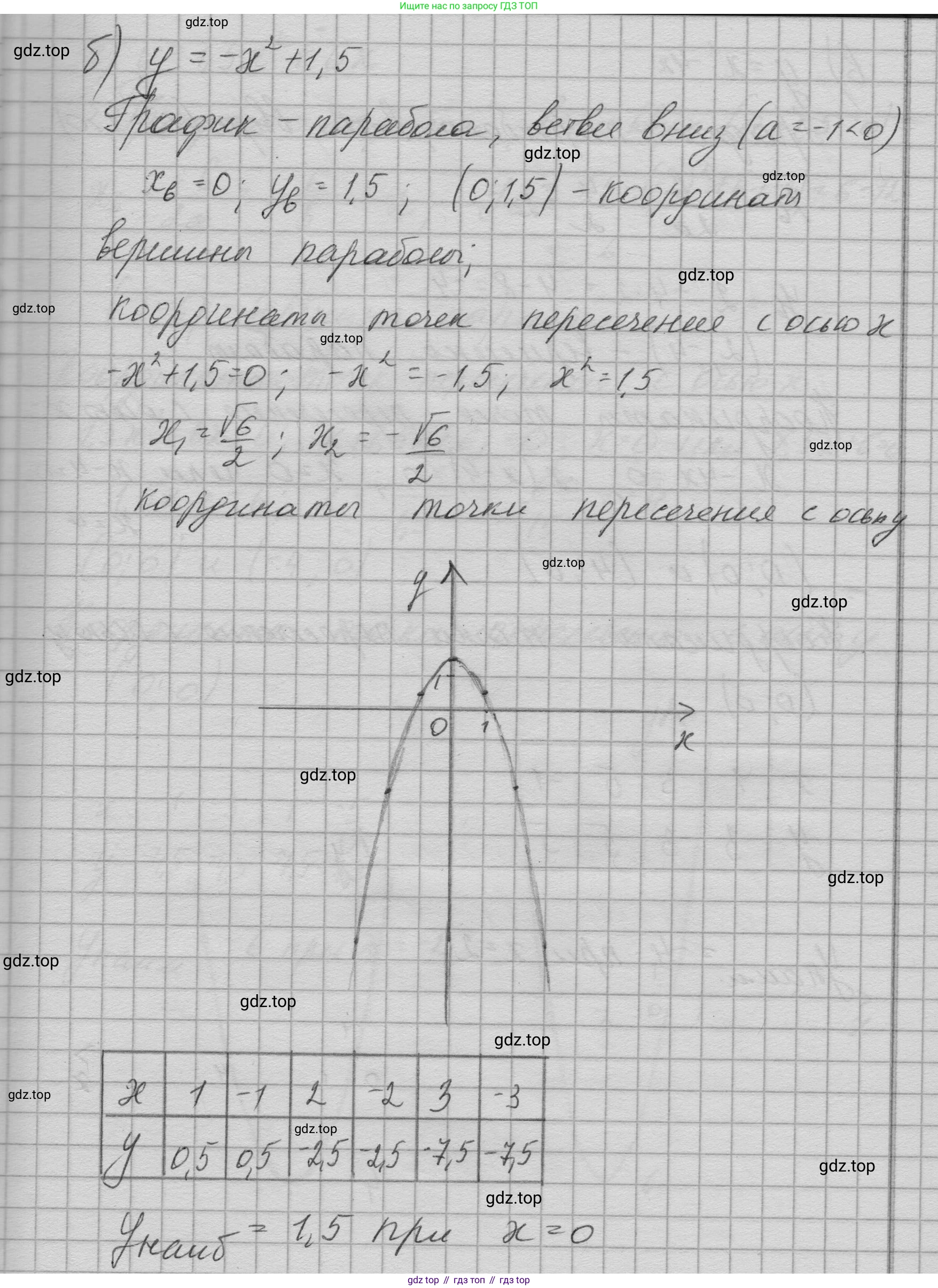 ГДЗ Алгебра, 9 класс Учебник, авторы: Макарычев Юрий Николаевич, Миндюк Нора Григорьевна, Нешков Константин Иванович, Суворова Светлана Борисовна, издательство Просвещение, Москва, 2023, белого цвета, страница 207, номер 826, Решение 1 (продолжение 2)