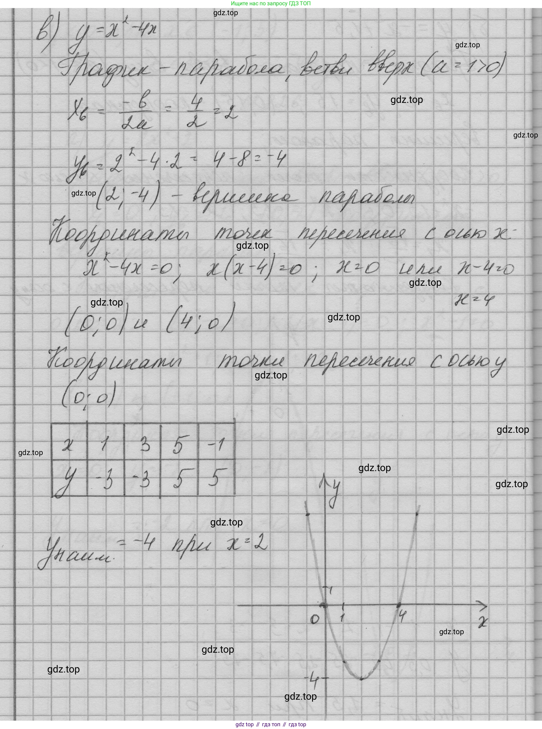 ГДЗ Алгебра, 9 класс Учебник, авторы: Макарычев Юрий Николаевич, Миндюк Нора Григорьевна, Нешков Константин Иванович, Суворова Светлана Борисовна, издательство Просвещение, Москва, 2023, белого цвета, страница 207, номер 826, Решение 1 (продолжение 3)