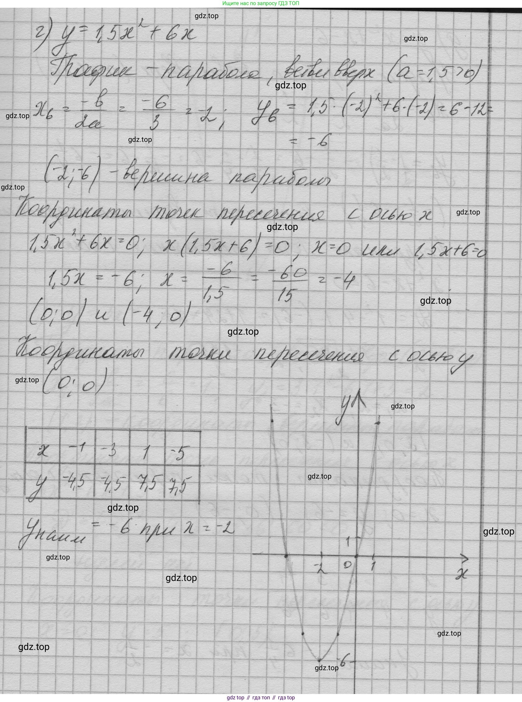 ГДЗ Алгебра, 9 класс Учебник, авторы: Макарычев Юрий Николаевич, Миндюк Нора Григорьевна, Нешков Константин Иванович, Суворова Светлана Борисовна, издательство Просвещение, Москва, 2023, белого цвета, страница 207, номер 826, Решение 1 (продолжение 4)