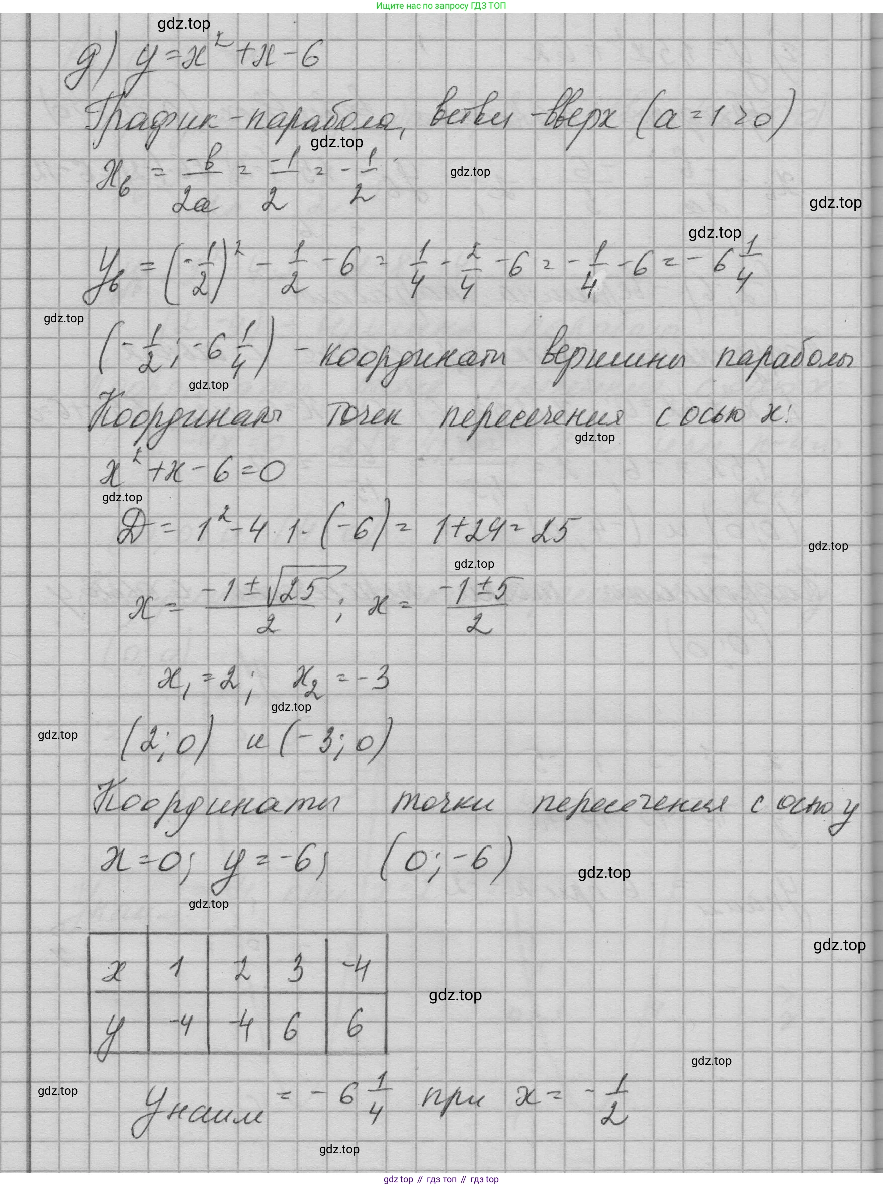 ГДЗ Алгебра, 9 класс Учебник, авторы: Макарычев Юрий Николаевич, Миндюк Нора Григорьевна, Нешков Константин Иванович, Суворова Светлана Борисовна, издательство Просвещение, Москва, 2023, белого цвета, страница 207, номер 826, Решение 1 (продолжение 5)