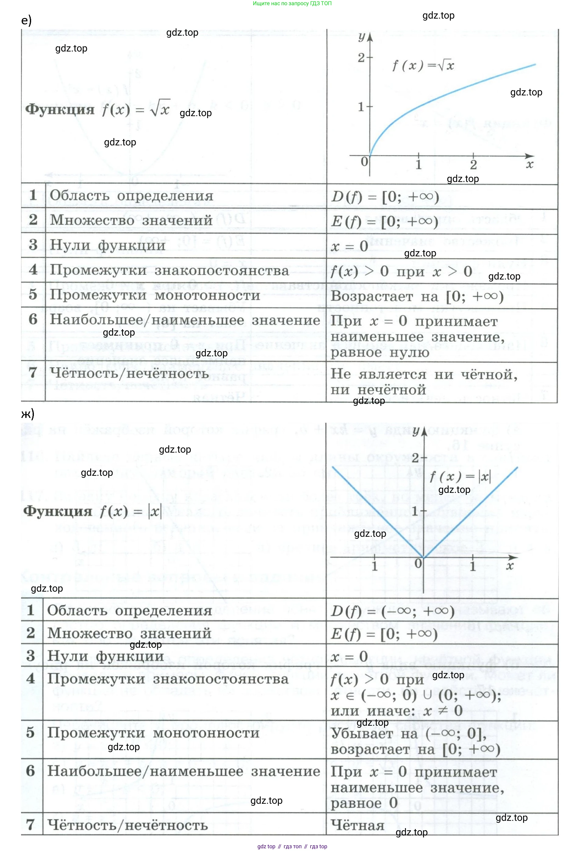 ГДЗ Алгебра, 9 класс Учебник, авторы: Макарычев Юрий Николаевич, Миндюк Нора Григорьевна, Нешков Константин Иванович, Суворова Светлана Борисовна, издательство Просвещение, Москва, 2023, белого цвета, страница 43, номер 3, Решение 1 (продолжение 4)