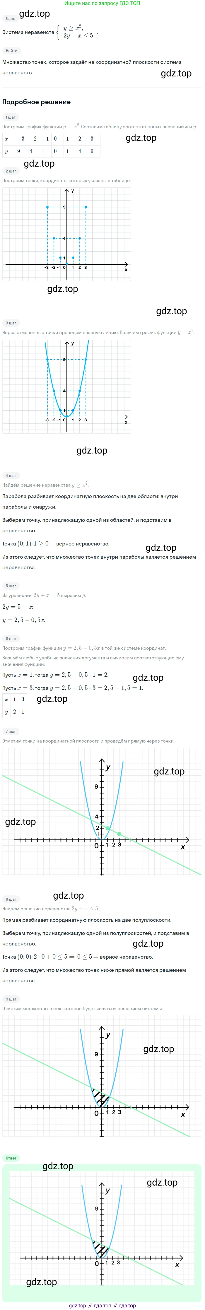 ГДЗ Алгебра, 9 класс Учебник, авторы: Макарычев Юрий Николаевич, Миндюк Нора Григорьевна, Нешков Константин Иванович, Суворова Светлана Борисовна, издательство Просвещение, Москва, 2023, белого цвета, страница 166, номер 588, Решение 2