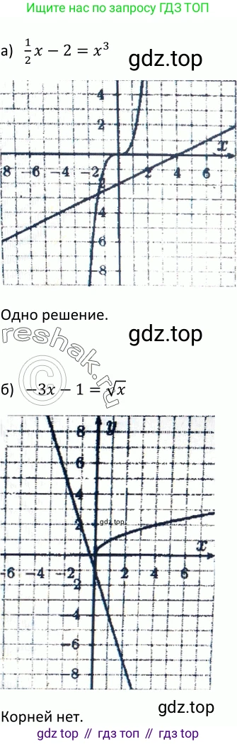ГДЗ Алгебра, 9 класс Учебник, авторы: Макарычев Юрий Николаевич, Миндюк Нора Григорьевна, Нешков Константин Иванович, Суворова Светлана Борисовна, издательство Просвещение, Москва, 2023, белого цвета, страница 197, номер 752, Решение 3