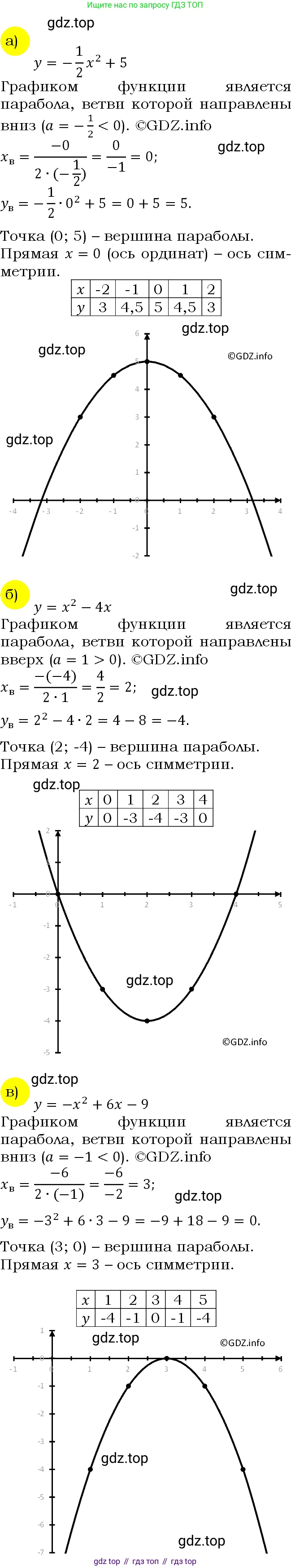 ГДЗ Алгебра, 9 класс Учебник, авторы: Макарычев Юрий Николаевич, Миндюк Нора Григорьевна, Нешков Константин Иванович, Суворова Светлана Борисовна, издательство Просвещение, Москва, 2023, белого цвета, страница 60, номер 154, Решение 4