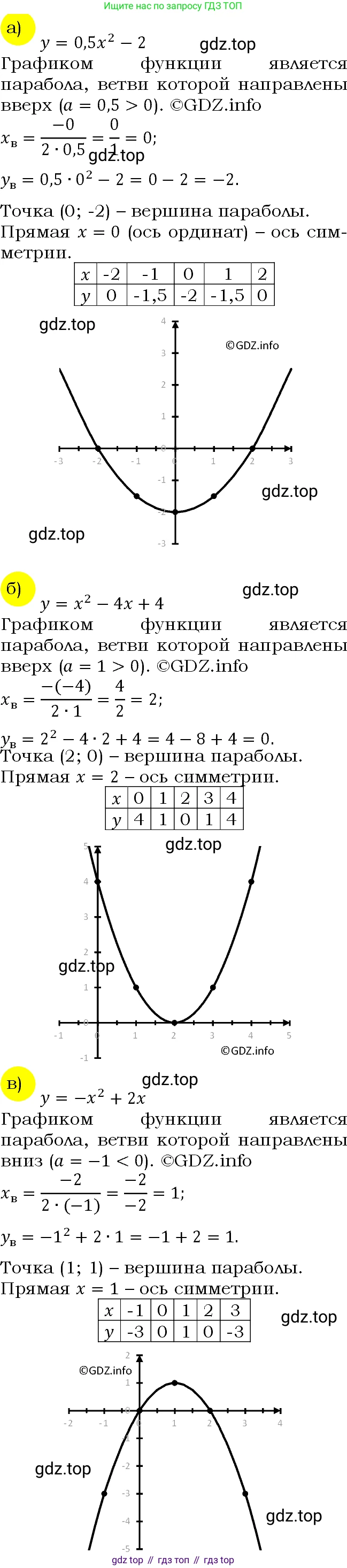 ГДЗ Алгебра, 9 класс Учебник, авторы: Макарычев Юрий Николаевич, Миндюк Нора Григорьевна, Нешков Константин Иванович, Суворова Светлана Борисовна, издательство Просвещение, Москва, 2023, белого цвета, страница 60, номер 155, Решение 4