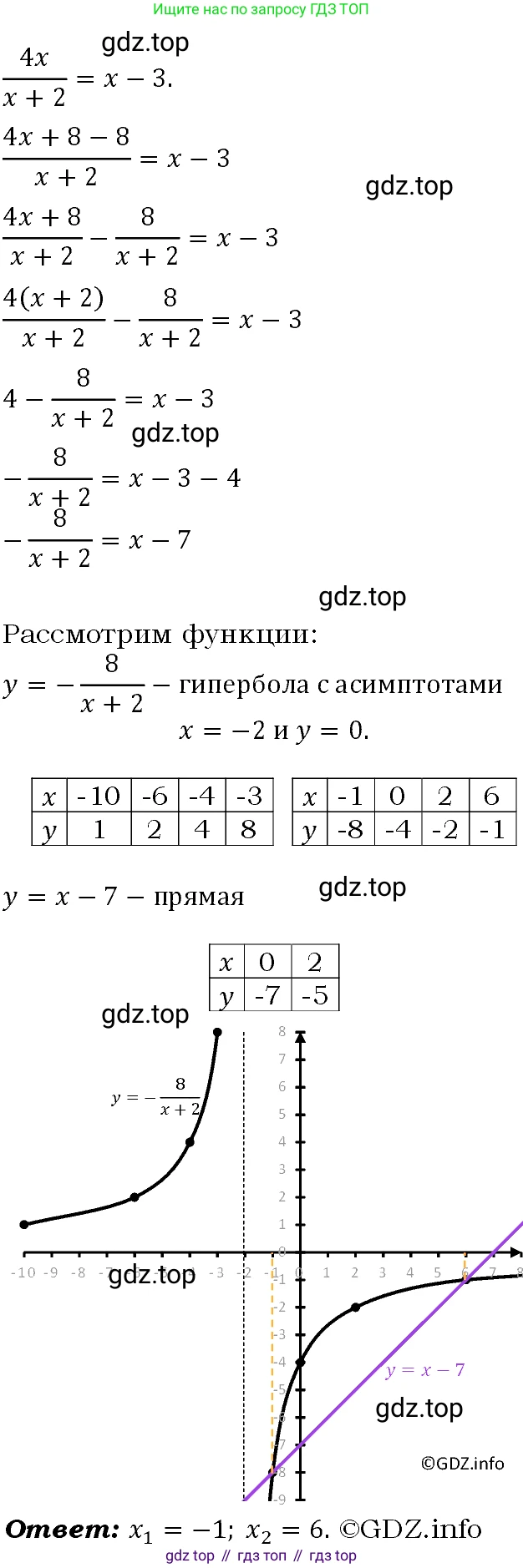ГДЗ Алгебра, 9 класс Учебник, авторы: Макарычев Юрий Николаевич, Миндюк Нора Григорьевна, Нешков Константин Иванович, Суворова Светлана Борисовна, издательство Просвещение, Москва, 2023, белого цвета, страница 67, номер 176, Решение 4