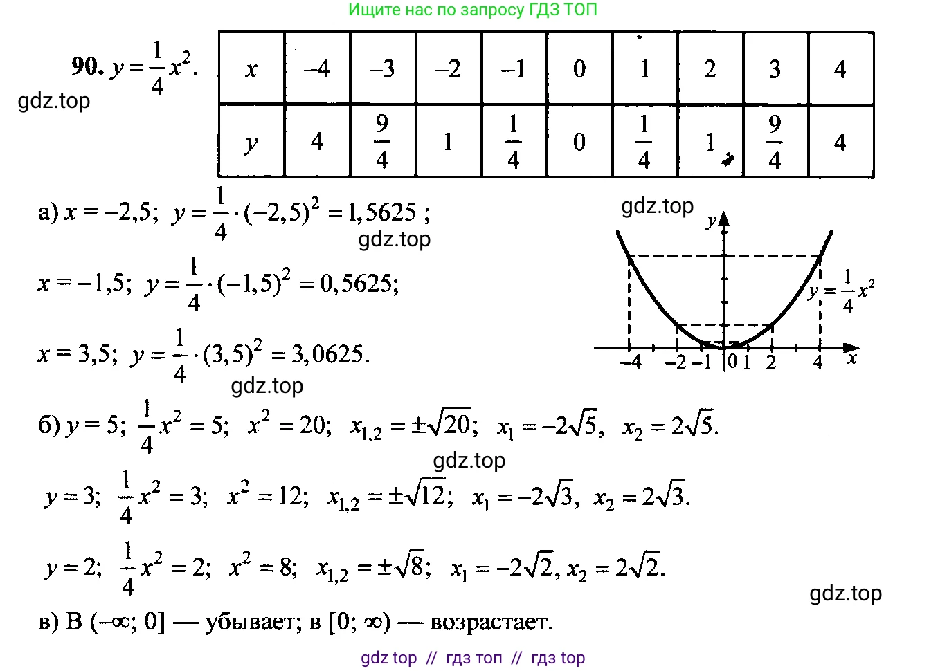 Алгебра, 9 класс Учебник, авторы: Макарычев Юрий Николаевич, Миндюк Нора Григорьевна, Нешков Константин Иванович, Суворова Светлана Борисовна, издательство Просвещение, Москва, 2023, белого цвета, страница 48, номер 118, Решение 6