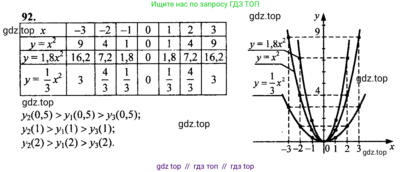 Алгебра, 9 класс Учебник, авторы: Макарычев Юрий Николаевич, Миндюк Нора Григорьевна, Нешков Константин Иванович, Суворова Светлана Борисовна, издательство Просвещение, Москва, 2023, белого цвета, страница 48, номер 120, Решение 6
