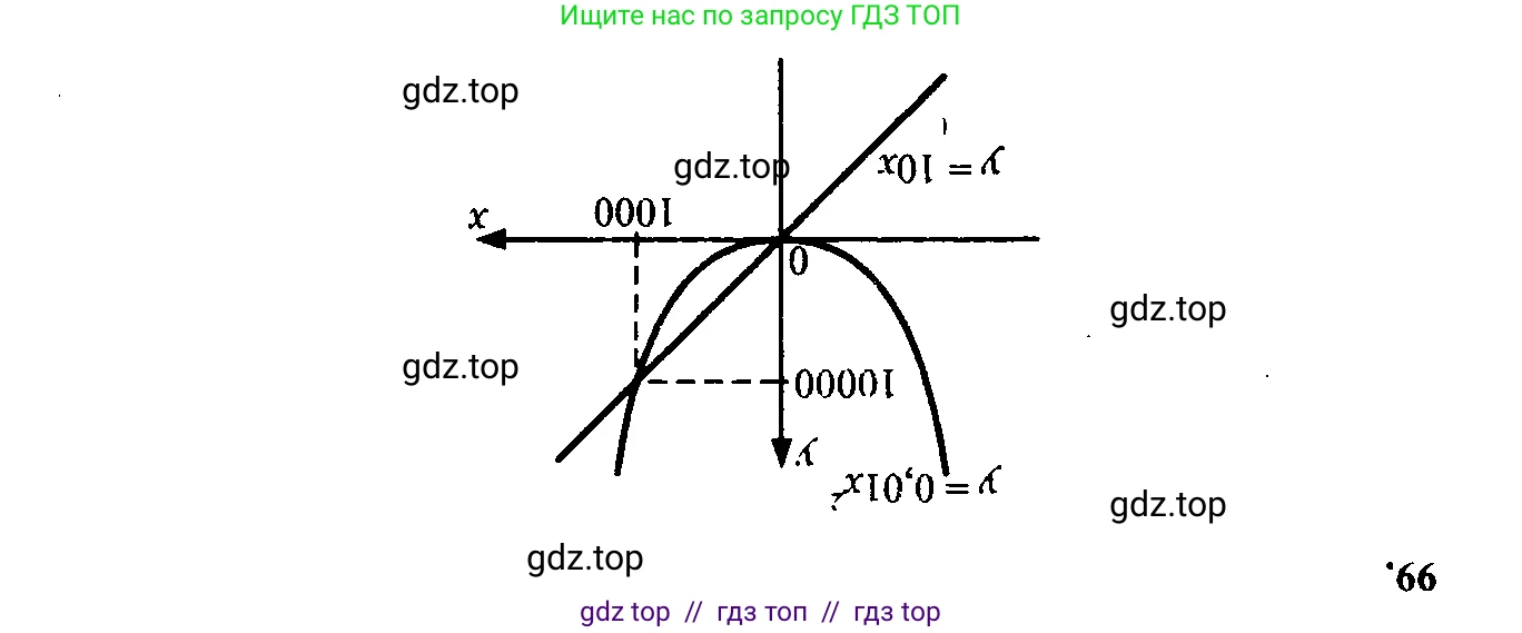 Алгебра, 9 класс Учебник, авторы: Макарычев Юрий Николаевич, Миндюк Нора Григорьевна, Нешков Константин Иванович, Суворова Светлана Борисовна, издательство Просвещение, Москва, 2023, белого цвета, страница 49, номер 127, Решение 6