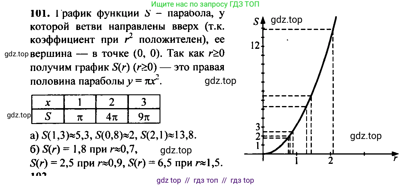Алгебра, 9 класс Учебник, авторы: Макарычев Юрий Николаевич, Миндюк Нора Григорьевна, Нешков Константин Иванович, Суворова Светлана Борисовна, издательство Просвещение, Москва, 2023, белого цвета, страница 49, номер 129, Решение 6