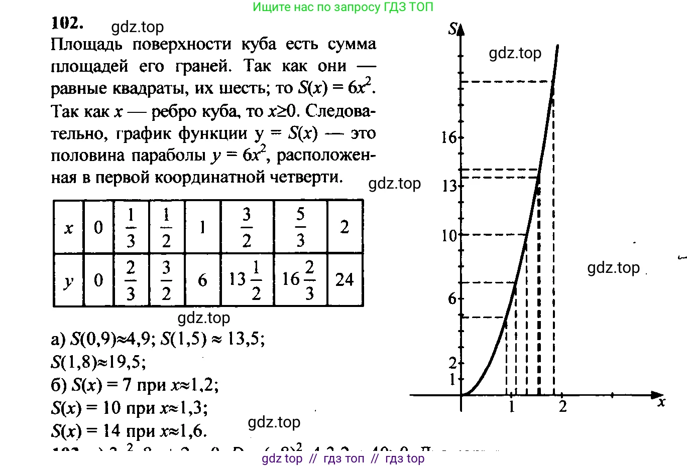 Алгебра, 9 класс Учебник, авторы: Макарычев Юрий Николаевич, Миндюк Нора Григорьевна, Нешков Константин Иванович, Суворова Светлана Борисовна, издательство Просвещение, Москва, 2023, белого цвета, страница 49, номер 130, Решение 6