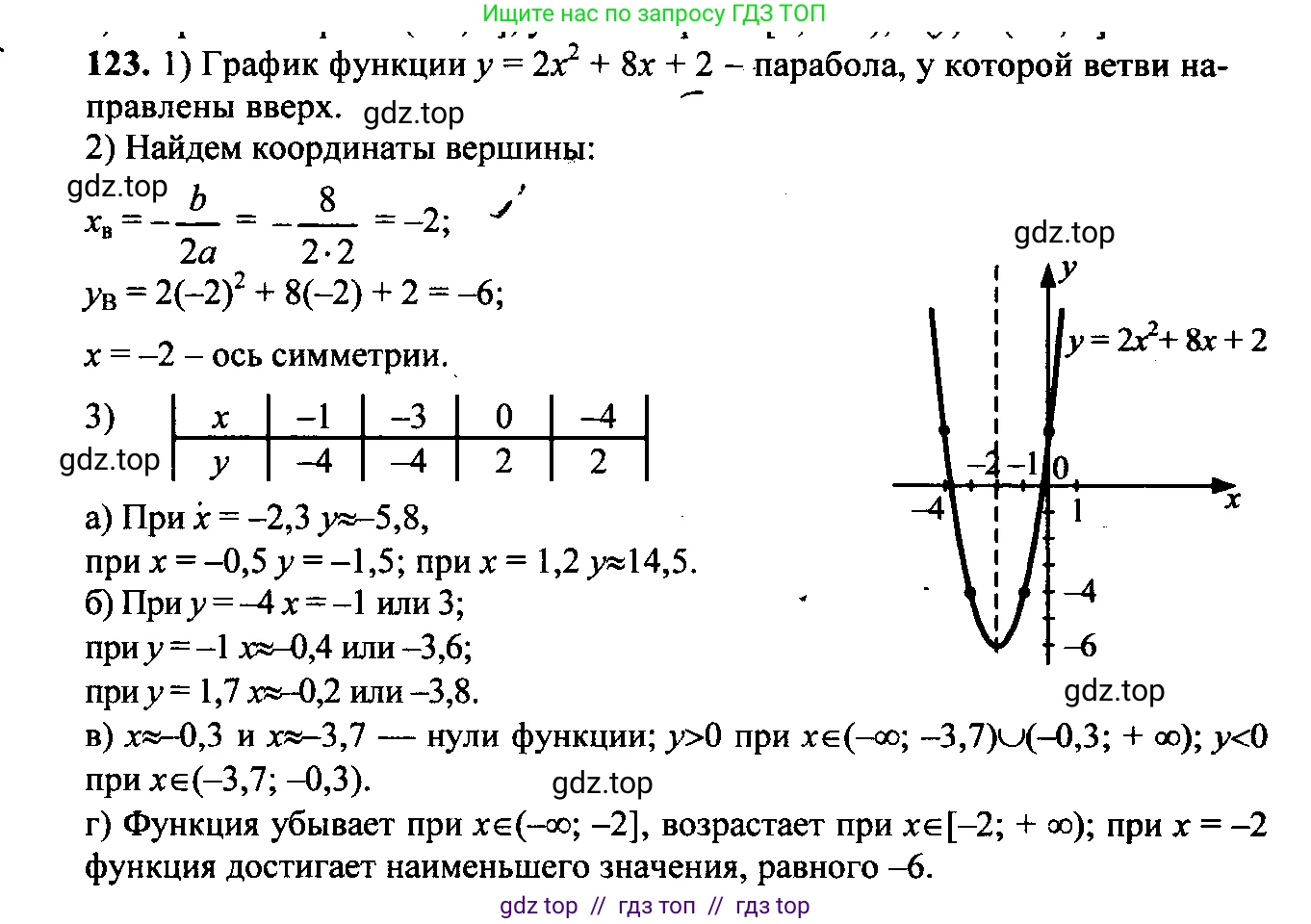 Алгебра, 9 класс Учебник, авторы: Макарычев Юрий Николаевич, Миндюк Нора Григорьевна, Нешков Константин Иванович, Суворова Светлана Борисовна, издательство Просвещение, Москва, 2023, белого цвета, страница 59, номер 152, Решение 6