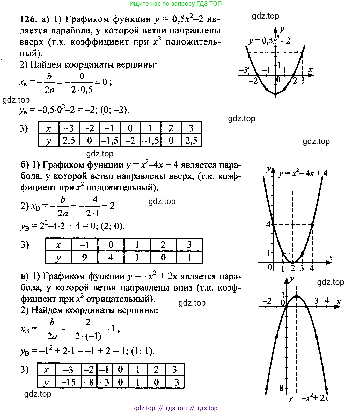 Алгебра, 9 класс Учебник, авторы: Макарычев Юрий Николаевич, Миндюк Нора Григорьевна, Нешков Константин Иванович, Суворова Светлана Борисовна, издательство Просвещение, Москва, 2023, белого цвета, страница 60, номер 155, Решение 6
