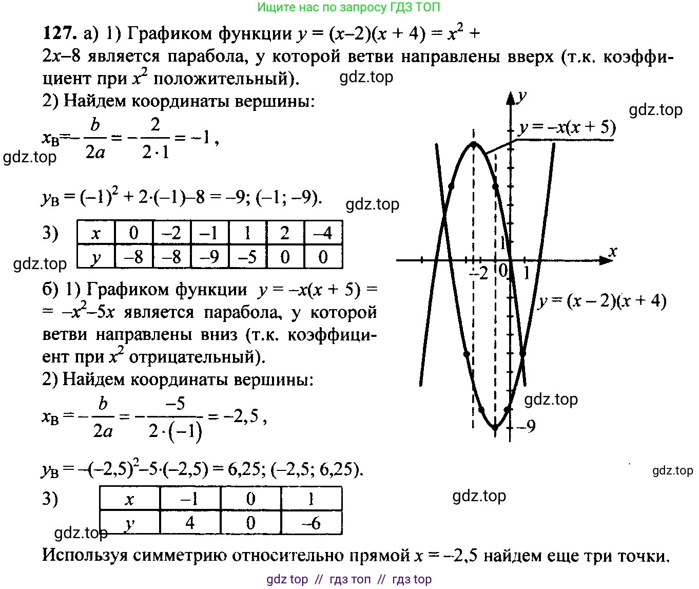 Алгебра, 9 класс Учебник, авторы: Макарычев Юрий Николаевич, Миндюк Нора Григорьевна, Нешков Константин Иванович, Суворова Светлана Борисовна, издательство Просвещение, Москва, 2023, белого цвета, страница 60, номер 156, Решение 6