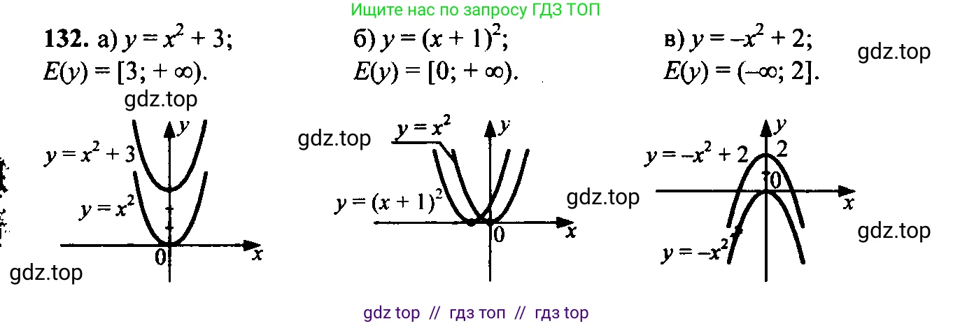 Алгебра, 9 класс Учебник, авторы: Макарычев Юрий Николаевич, Миндюк Нора Григорьевна, Нешков Константин Иванович, Суворова Светлана Борисовна, издательство Просвещение, Москва, 2023, белого цвета, страница 61, номер 164, Решение 6