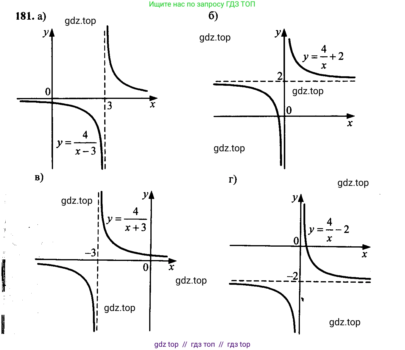 Алгебра, 9 класс Учебник, авторы: Макарычев Юрий Николаевич, Миндюк Нора Григорьевна, Нешков Константин Иванович, Суворова Светлана Борисовна, издательство Просвещение, Москва, 2023, белого цвета, страница 66, номер 169, Решение 6