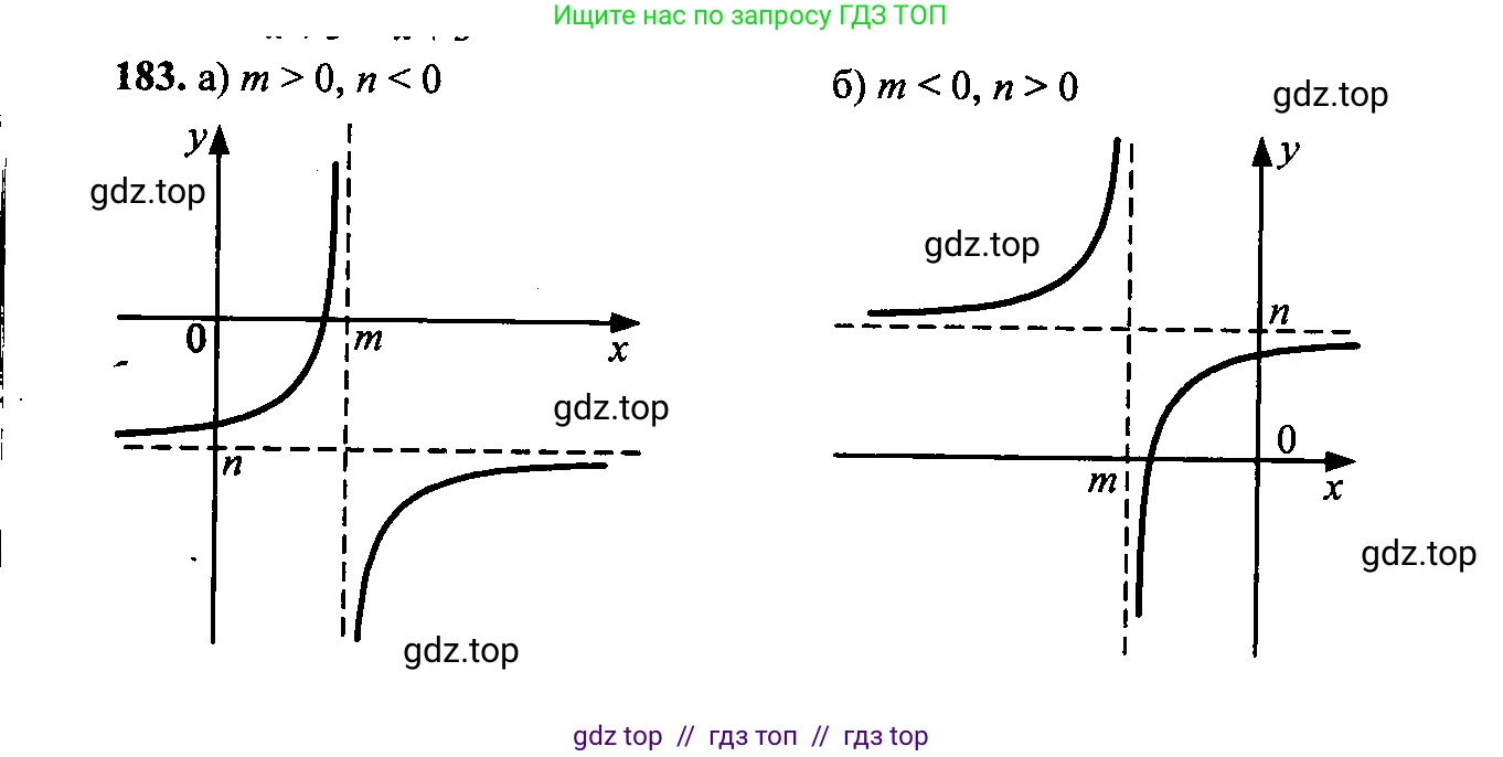 Алгебра, 9 класс Учебник, авторы: Макарычев Юрий Николаевич, Миндюк Нора Григорьевна, Нешков Константин Иванович, Суворова Светлана Борисовна, издательство Просвещение, Москва, 2023, белого цвета, страница 66, номер 171, Решение 6