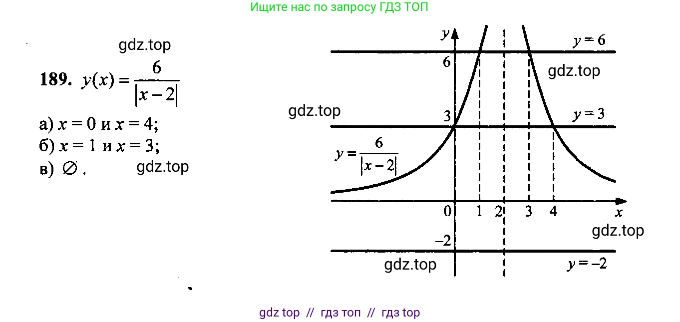 Алгебра, 9 класс Учебник, авторы: Макарычев Юрий Николаевич, Миндюк Нора Григорьевна, Нешков Константин Иванович, Суворова Светлана Борисовна, издательство Просвещение, Москва, 2023, белого цвета, страница 67, номер 177, Решение 6