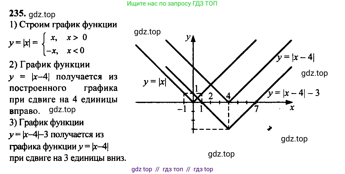 Алгебра, 9 класс Учебник, авторы: Макарычев Юрий Николаевич, Миндюк Нора Григорьевна, Нешков Константин Иванович, Суворова Светлана Борисовна, издательство Просвещение, Москва, 2023, белого цвета, страница 69, номер 197, Решение 6