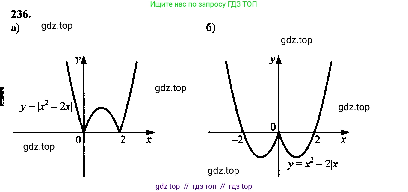 Алгебра, 9 класс Учебник, авторы: Макарычев Юрий Николаевич, Миндюк Нора Григорьевна, Нешков Константин Иванович, Суворова Светлана Борисовна, издательство Просвещение, Москва, 2023, белого цвета, страница 70, номер 198, Решение 6