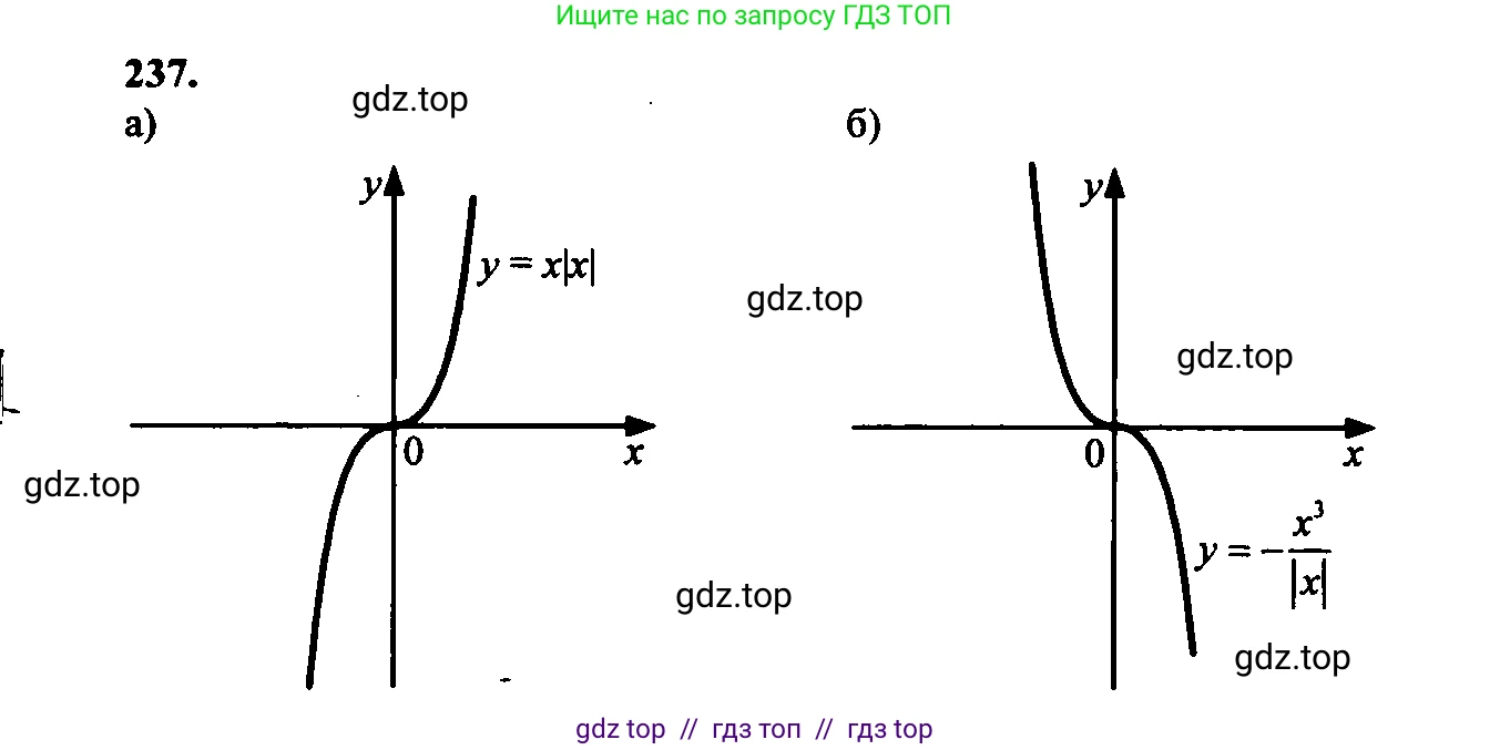 Алгебра, 9 класс Учебник, авторы: Макарычев Юрий Николаевич, Миндюк Нора Григорьевна, Нешков Константин Иванович, Суворова Светлана Борисовна, издательство Просвещение, Москва, 2023, белого цвета, страница 70, номер 199, Решение 6