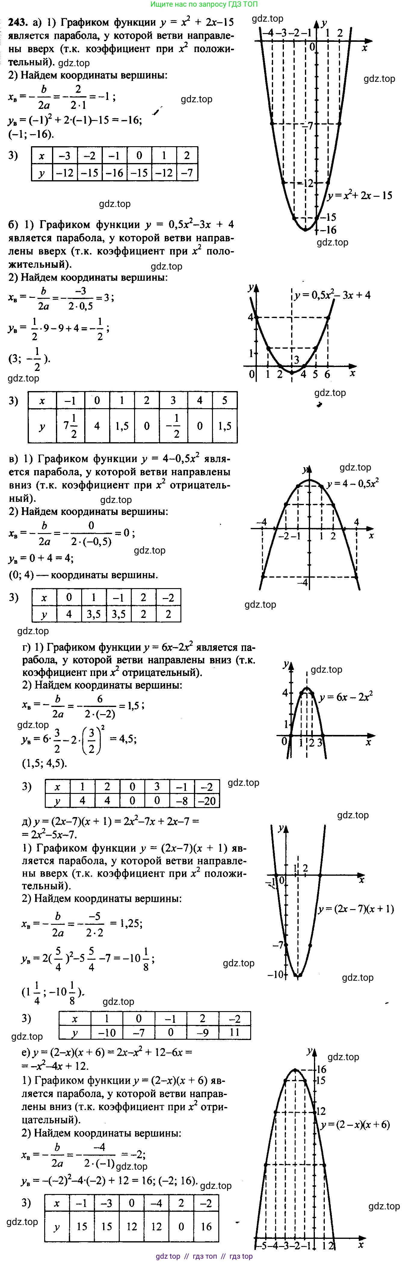 Алгебра, 9 класс Учебник, авторы: Макарычев Юрий Николаевич, Миндюк Нора Григорьевна, Нешков Константин Иванович, Суворова Светлана Борисовна, издательство Просвещение, Москва, 2023, белого цвета, страница 70, номер 205, Решение 6