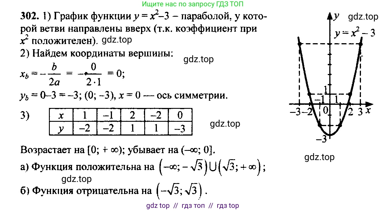 Алгебра, 9 класс Учебник, авторы: Макарычев Юрий Николаевич, Миндюк Нора Григорьевна, Нешков Константин Иванович, Суворова Светлана Борисовна, издательство Просвещение, Москва, 2023, белого цвета, страница 84, номер 247, Решение 6