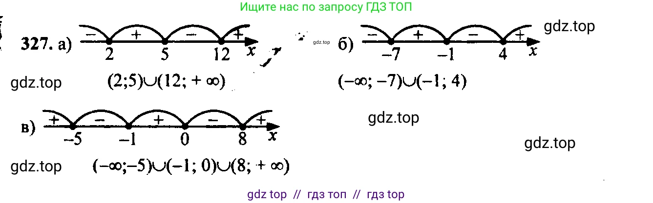 Алгебра, 9 класс Учебник, авторы: Макарычев Юрий Николаевич, Миндюк Нора Григорьевна, Нешков Константин Иванович, Суворова Светлана Борисовна, издательство Просвещение, Москва, 2023, белого цвета, страница 97, номер 287, Решение 6
