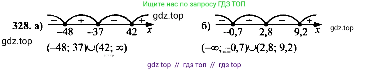 Алгебра, 9 класс Учебник, авторы: Макарычев Юрий Николаевич, Миндюк Нора Григорьевна, Нешков Константин Иванович, Суворова Светлана Борисовна, издательство Просвещение, Москва, 2023, белого цвета, страница 97, номер 288, Решение 6