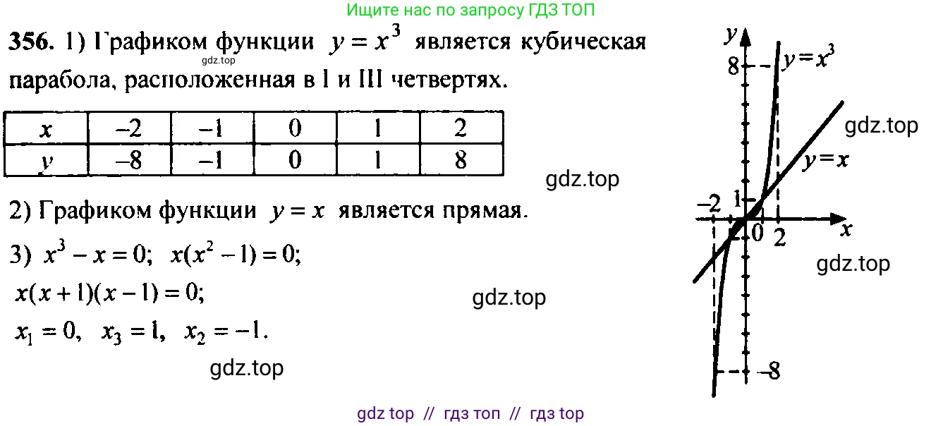 Алгебра, 9 класс Учебник, авторы: Макарычев Юрий Николаевич, Миндюк Нора Григорьевна, Нешков Константин Иванович, Суворова Светлана Борисовна, издательство Просвещение, Москва, 2023, белого цвета, страница 105, номер 319, Решение 6