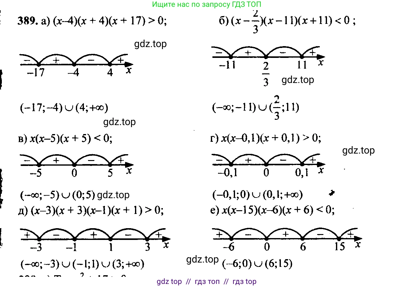 Алгебра, 9 класс Учебник, авторы: Макарычев Юрий Николаевич, Миндюк Нора Григорьевна, Нешков Константин Иванович, Суворова Светлана Борисовна, издательство Просвещение, Москва, 2023, белого цвета, страница 108, номер 352, Решение 6
