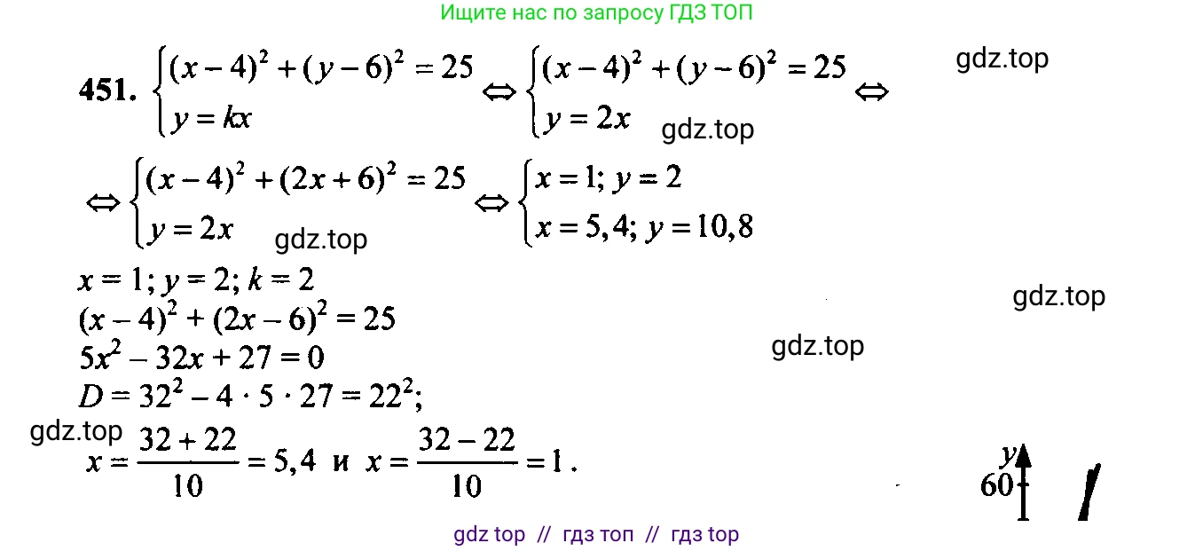 Алгебра, 9 класс Учебник, авторы: Макарычев Юрий Николаевич, Миндюк Нора Григорьевна, Нешков Константин Иванович, Суворова Светлана Борисовна, издательство Просвещение, Москва, 2023, белого цвета, страница 122, номер 395, Решение 6