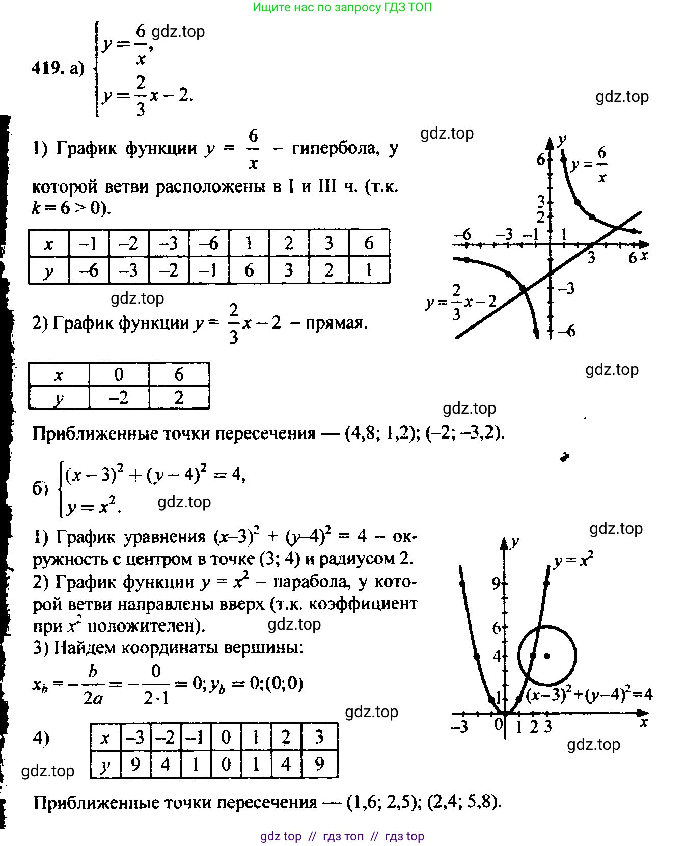 Алгебра, 9 класс Учебник, авторы: Макарычев Юрий Николаевич, Миндюк Нора Григорьевна, Нешков Константин Иванович, Суворова Светлана Борисовна, издательство Просвещение, Москва, 2023, белого цвета, страница 122, номер 398, Решение 6