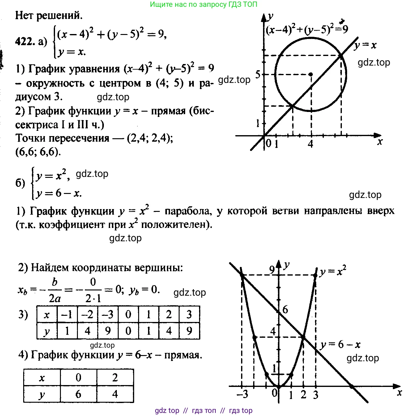 Алгебра, 9 класс Учебник, авторы: Макарычев Юрий Николаевич, Миндюк Нора Григорьевна, Нешков Константин Иванович, Суворова Светлана Борисовна, издательство Просвещение, Москва, 2023, белого цвета, страница 123, номер 401, Решение 6