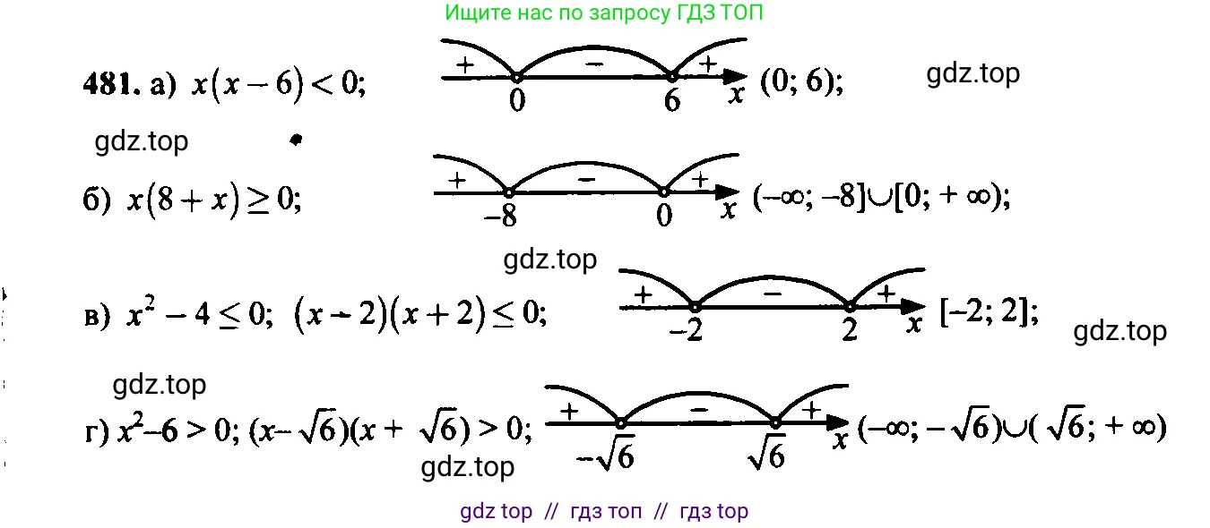 Алгебра, 9 класс Учебник, авторы: Макарычев Юрий Николаевич, Миндюк Нора Григорьевна, Нешков Константин Иванович, Суворова Светлана Борисовна, издательство Просвещение, Москва, 2023, белого цвета, страница 130, номер 446, Решение 6