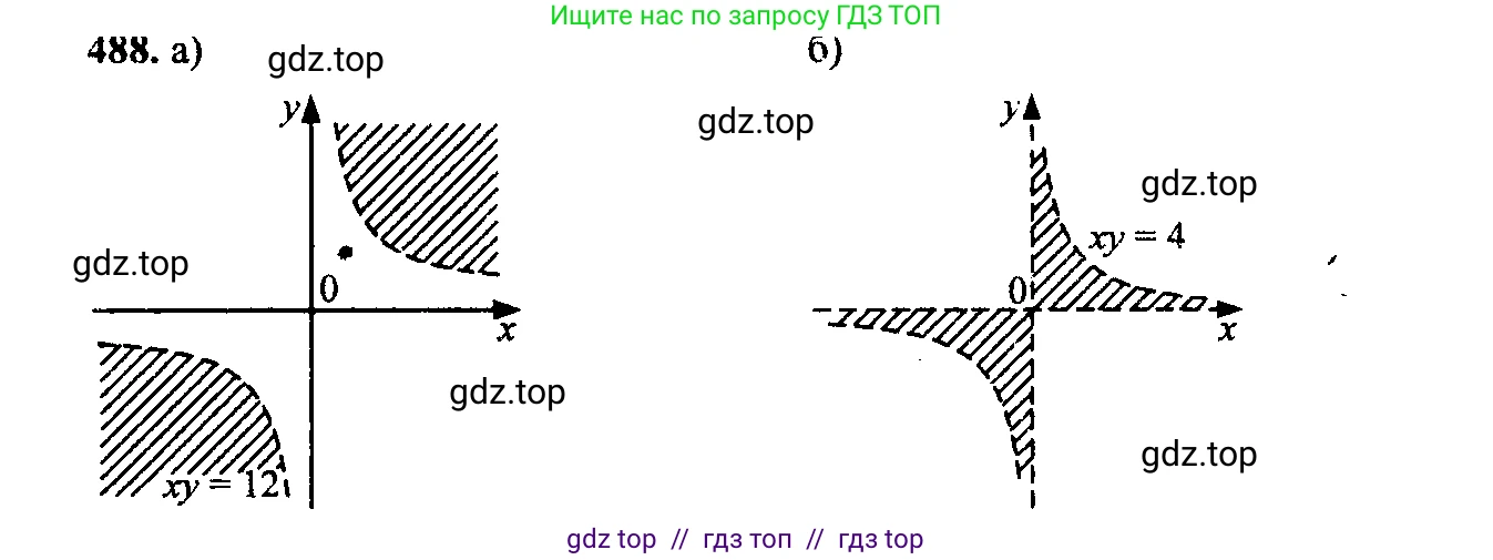 Алгебра, 9 класс Учебник, авторы: Макарычев Юрий Николаевич, Миндюк Нора Григорьевна, Нешков Константин Иванович, Суворова Светлана Борисовна, издательство Просвещение, Москва, 2023, белого цвета, страница 134, номер 453, Решение 6