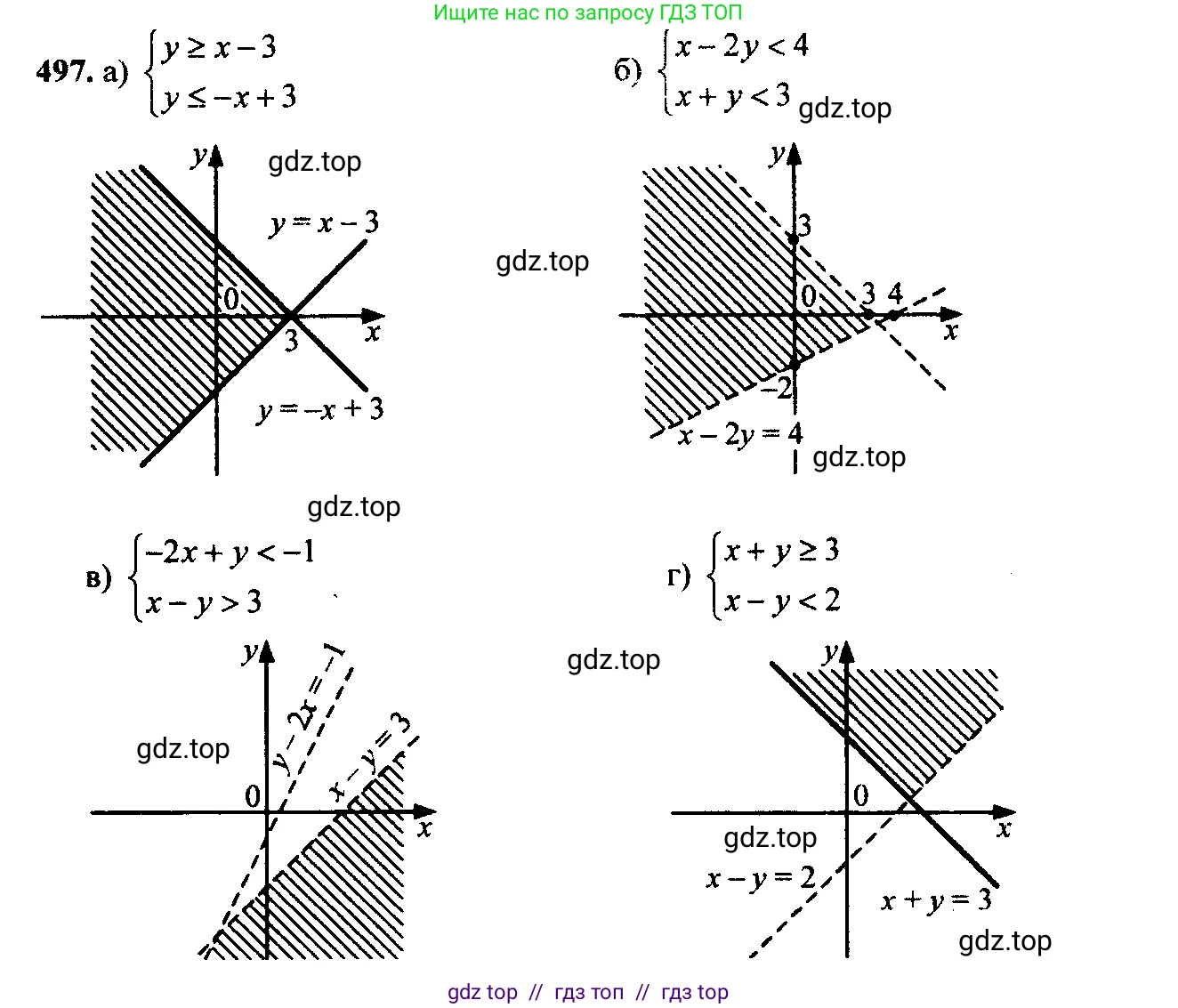Алгебра, 9 класс Учебник, авторы: Макарычев Юрий Николаевич, Миндюк Нора Григорьевна, Нешков Константин Иванович, Суворова Светлана Борисовна, издательство Просвещение, Москва, 2023, белого цвета, страница 137, номер 462, Решение 6