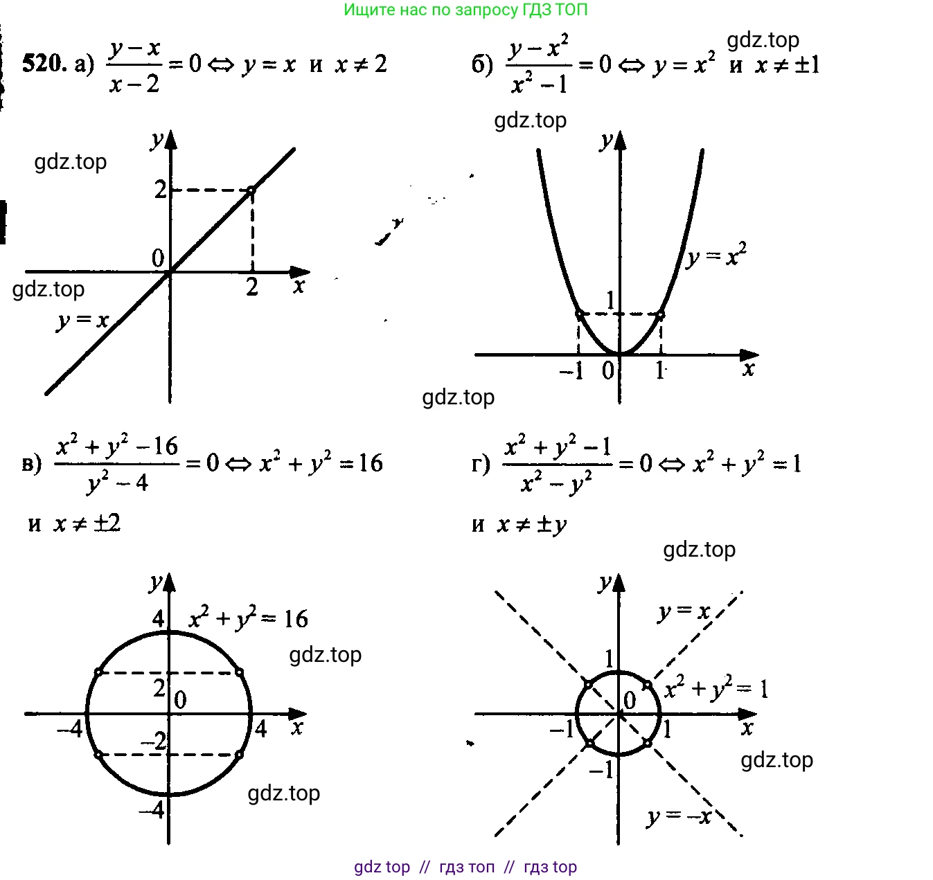 Алгебра, 9 класс Учебник, авторы: Макарычев Юрий Николаевич, Миндюк Нора Григорьевна, Нешков Константин Иванович, Суворова Светлана Борисовна, издательство Просвещение, Москва, 2023, белого цвета, страница 144, номер 485, Решение 6