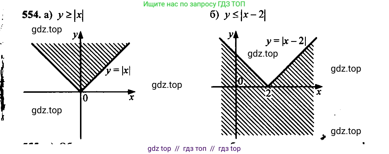 Алгебра, 9 класс Учебник, авторы: Макарычев Юрий Николаевич, Миндюк Нора Григорьевна, Нешков Константин Иванович, Суворова Светлана Борисовна, издательство Просвещение, Москва, 2023, белого цвета, страница 148, номер 519, Решение 6